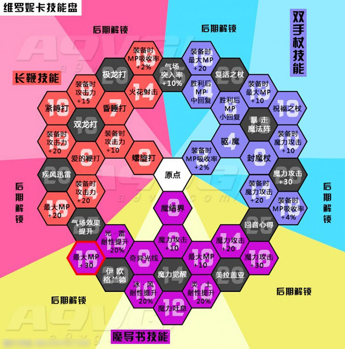 《勇者斗恶龙略全解析：从新手到高手的详细图文指南》