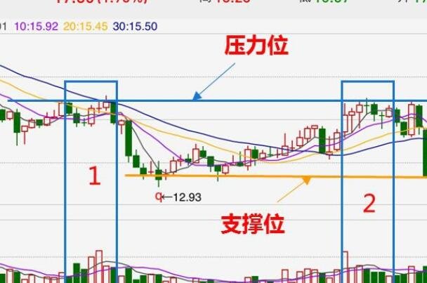 包含《GTA股票攻略全解析：如何在虚拟股市中赚取丰厚回报》的词条