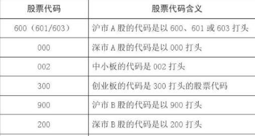 包含《GTA股票攻略全解析：如何在虚拟股市中赚取丰厚回报》的词条