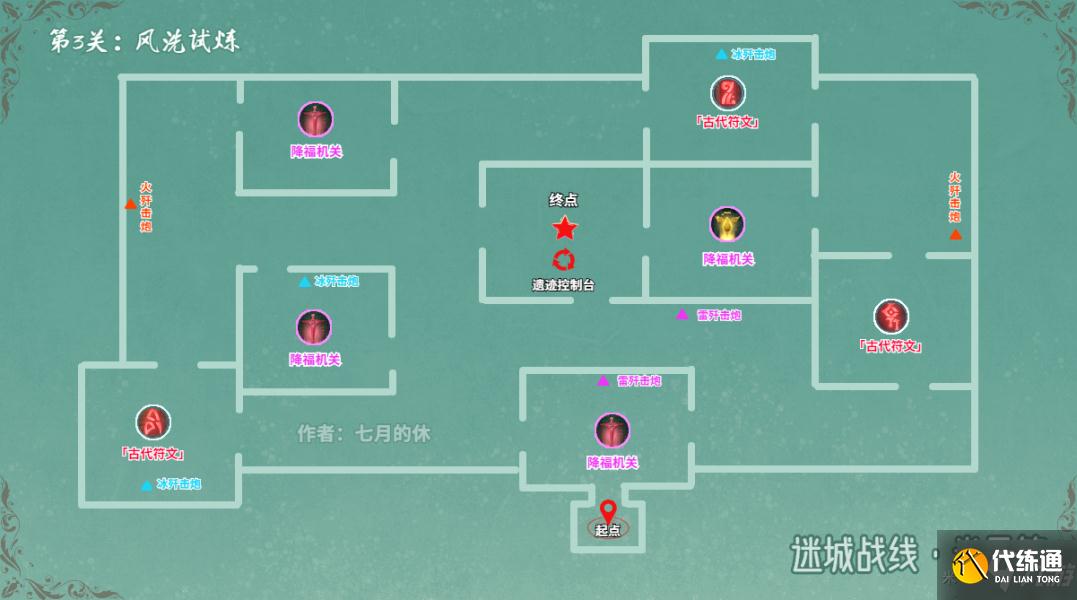 《六重天攻略：全面解析通关策略与技巧》