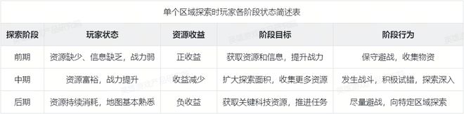 《TWOM攻略：全面解析成为顶级玩家的必备技巧》