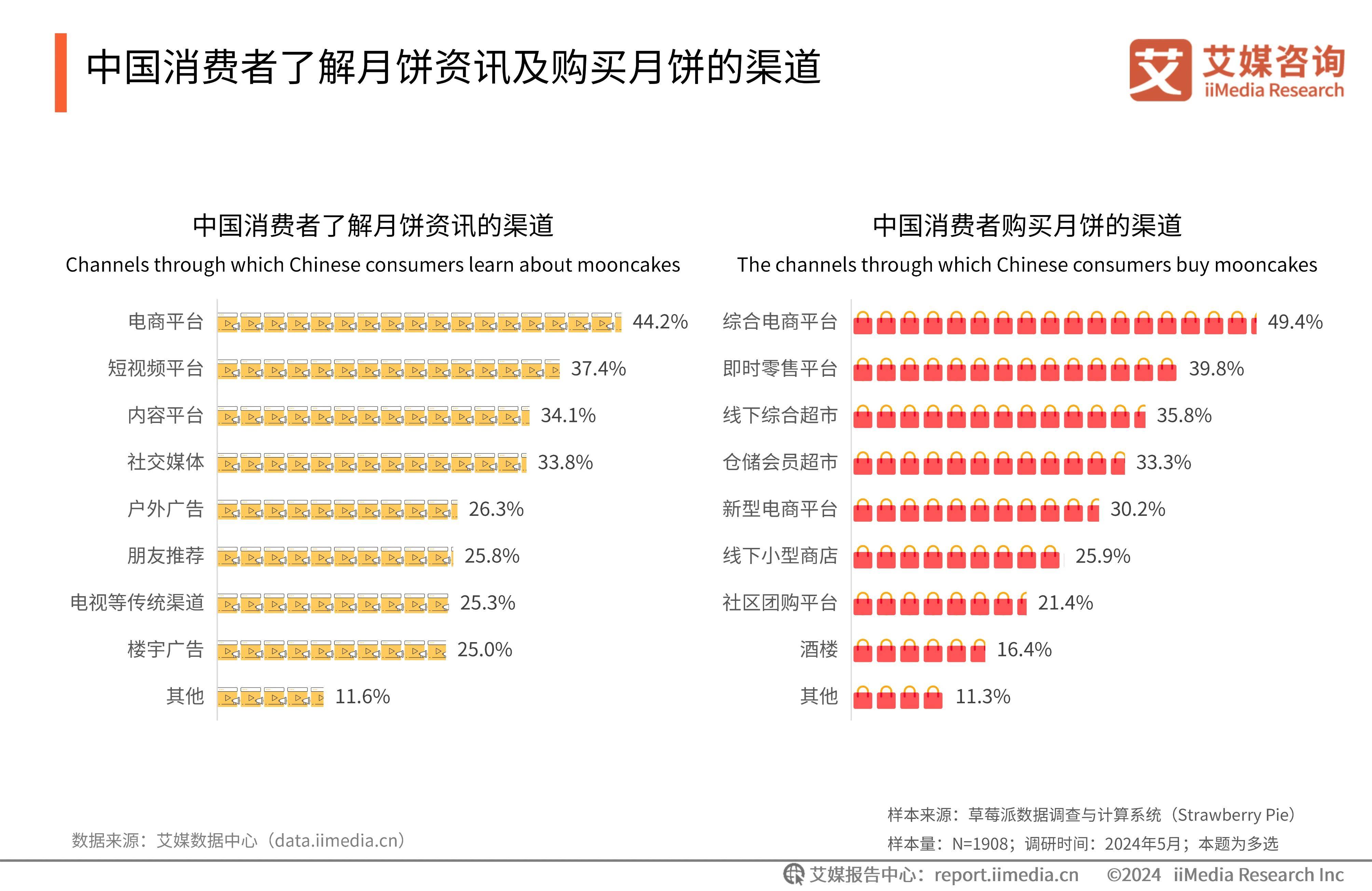 包含深度解读喜酒：婚姻、亲情与文化认同的交织的词条