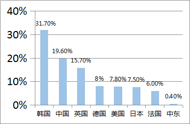 如何在中国市场“赢”得一席之地？赢在中国第一季为你解析