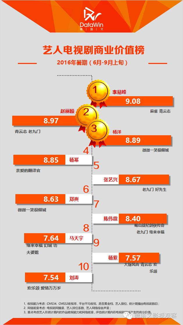 港台电视剧大势预测：哪些剧集将成为热议话题？