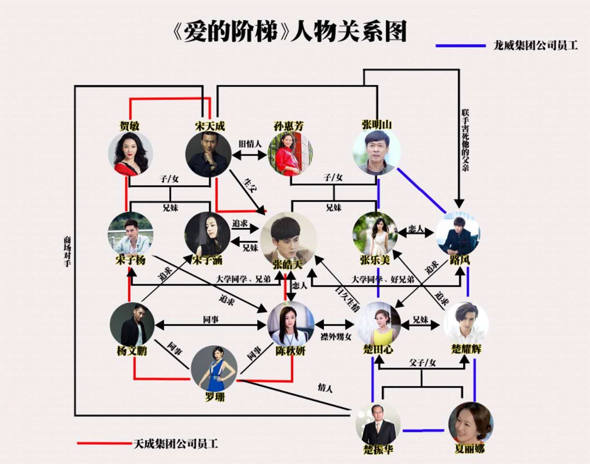 从恋了爱了看当代情侣关系的挑战与变迁