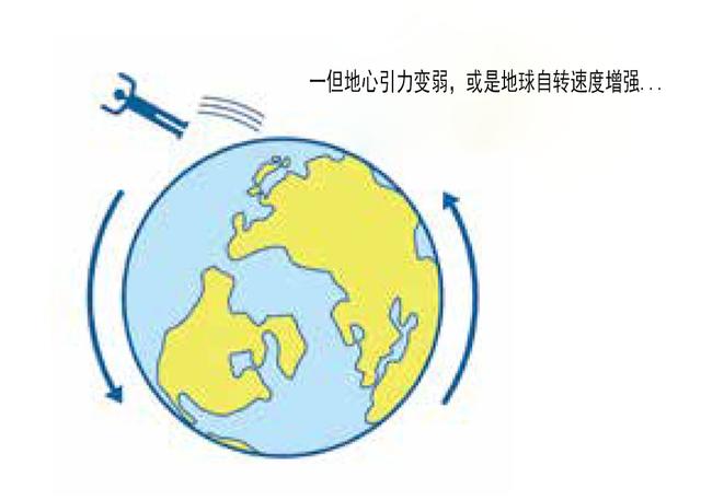 地心引力中的人类极限与生存本能探讨