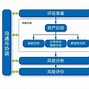 危险藏匿的四种常见形式及应对措施